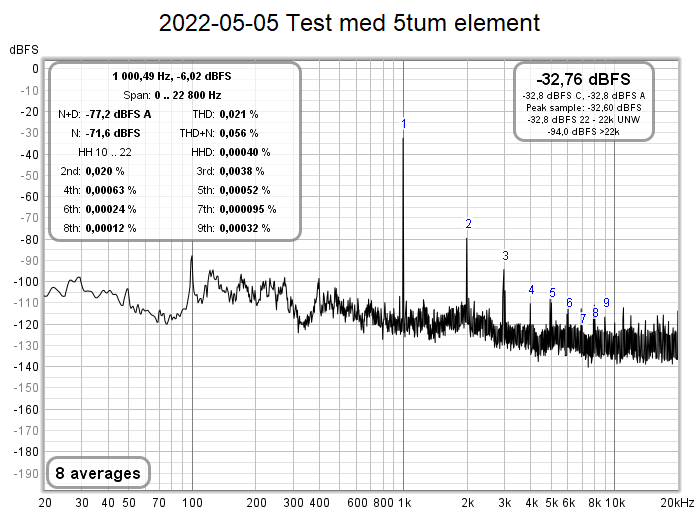 2022-05-05 Test med 5tum element.png