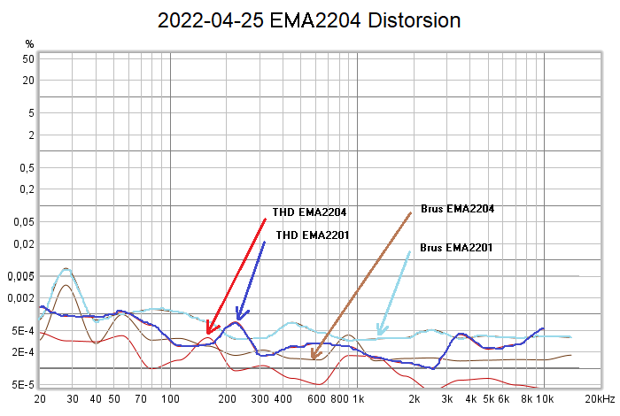 2022-05-05  Distorsion - Skillnad mellan EMA2201 och EMA2204.png