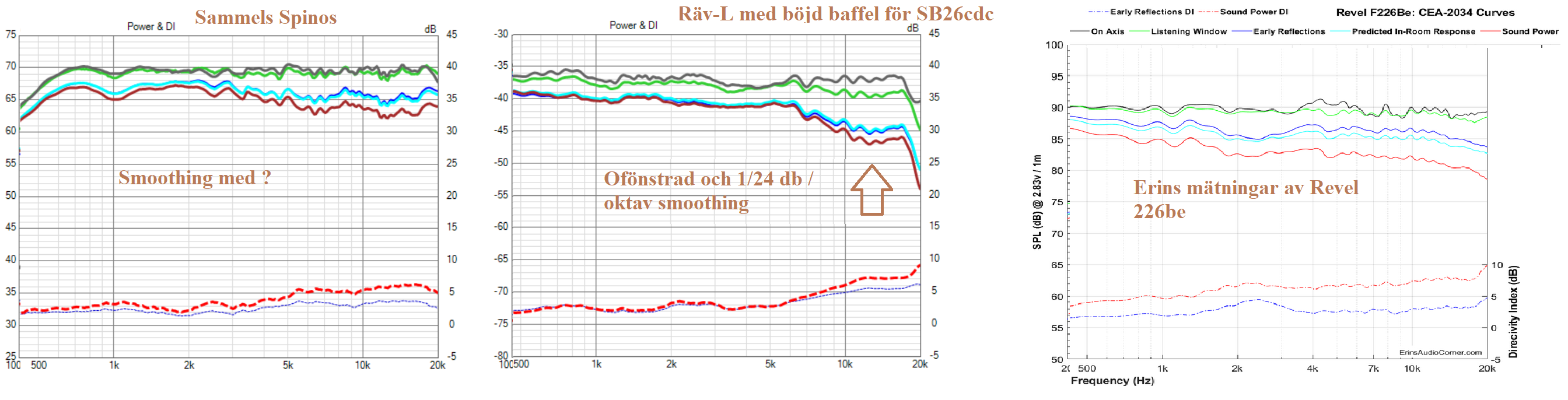Revel-226be-Sammels_samlade_grafer_jmf_Räv-L-testbaffel-Spinos.png