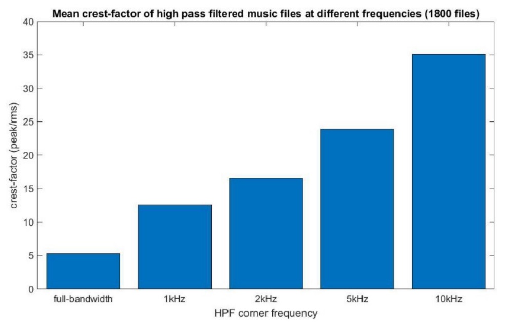Kef crest factor.jpg