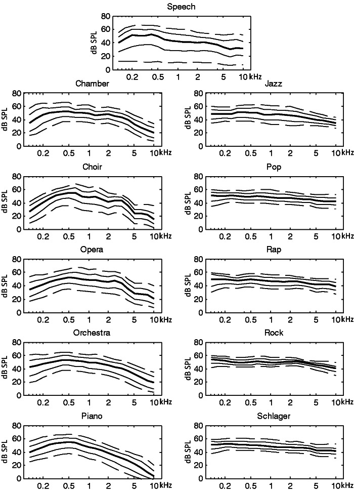 Dynamic range of speech and 10 different music genres..jpg