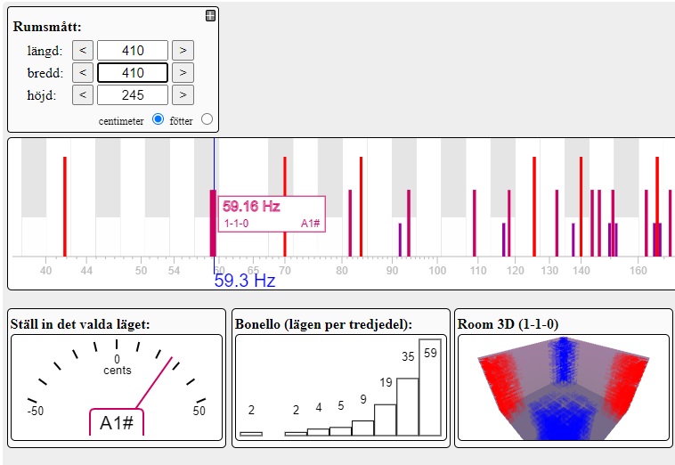 63 Hz rumsresonans.jpg