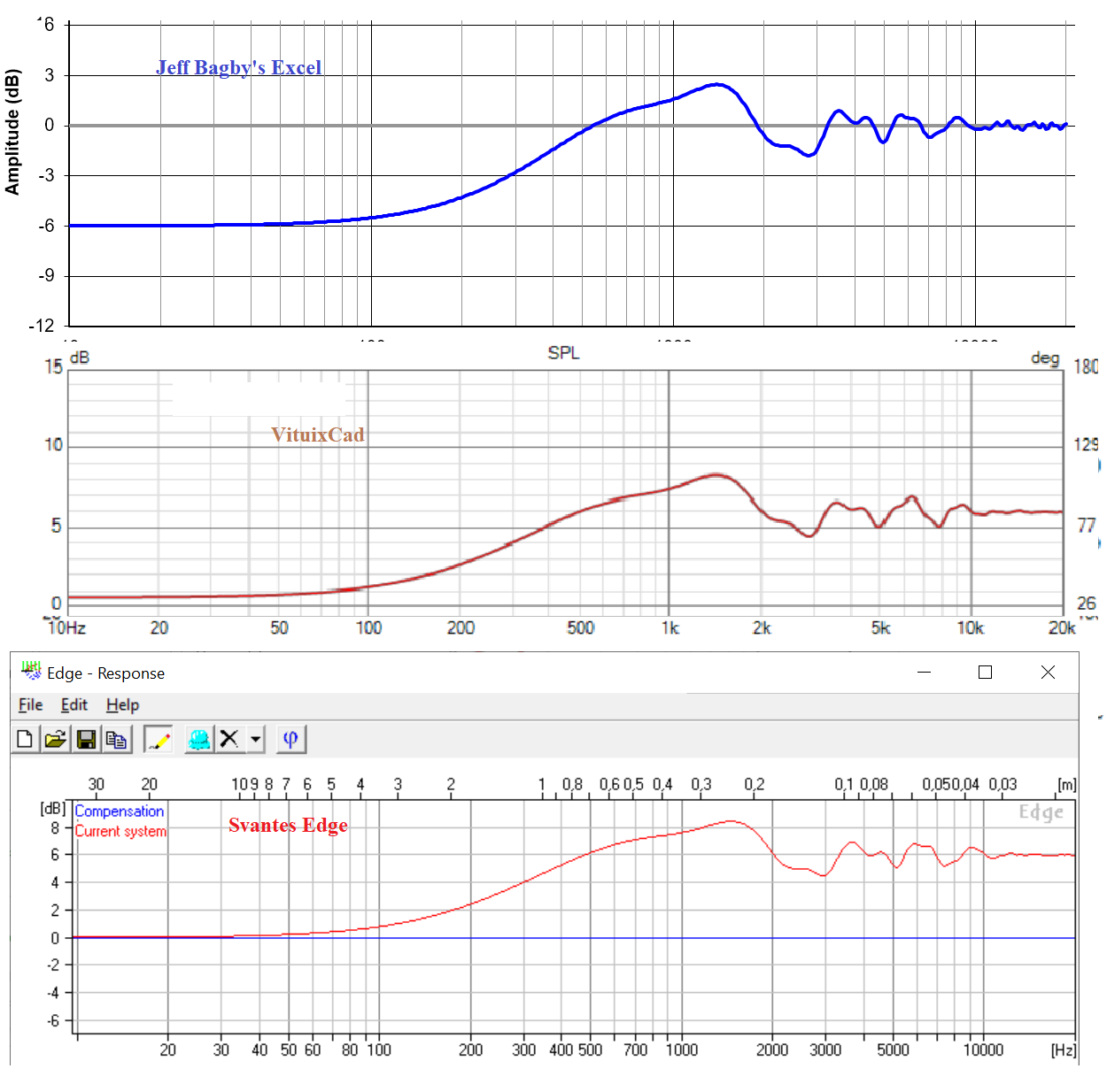Jmf_diffraktions_SIMS-J.Bagby's, VituixCad, Basta.png