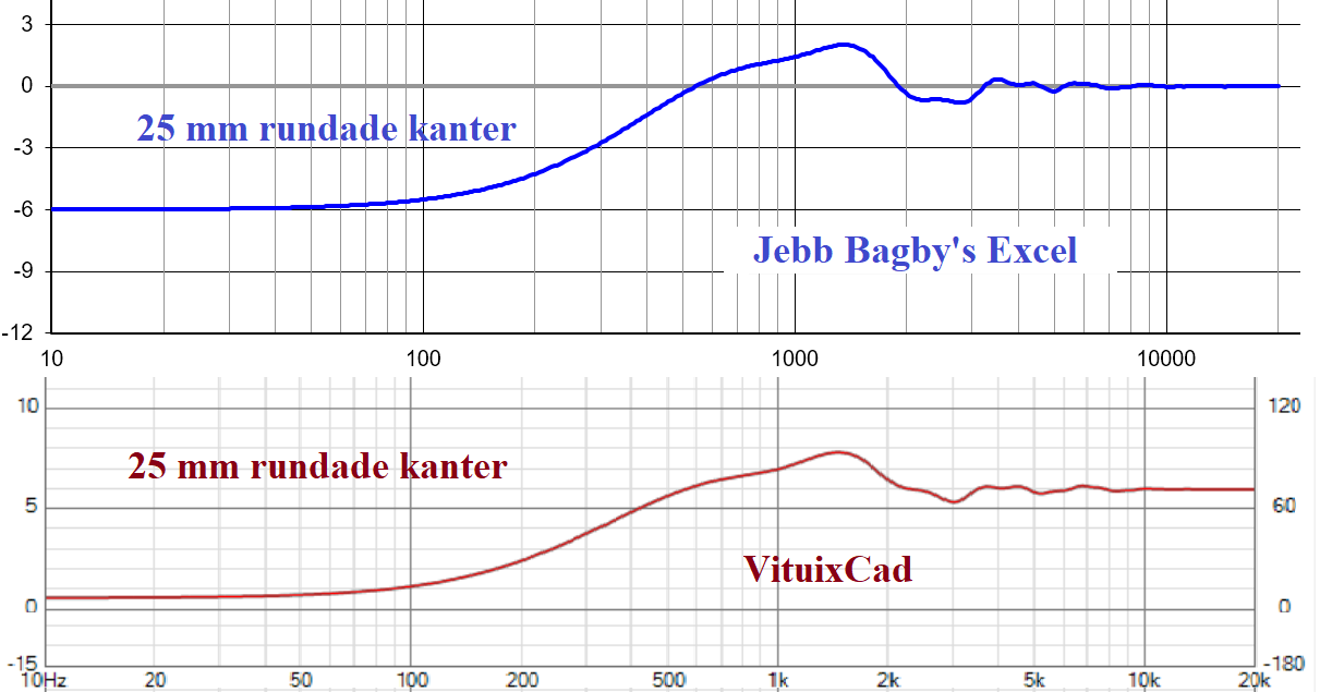 Jmf_diffraktions_SIMS-J.Bagby's, VituixCad, 25 mm avrundning.png