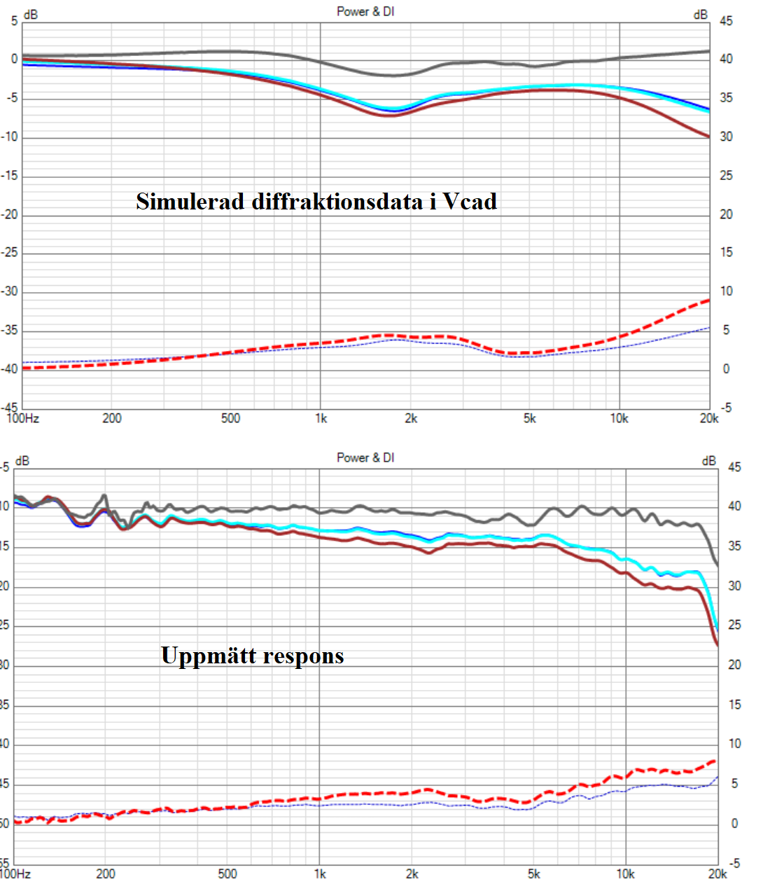 Simulerad vs uppmätt respons...png