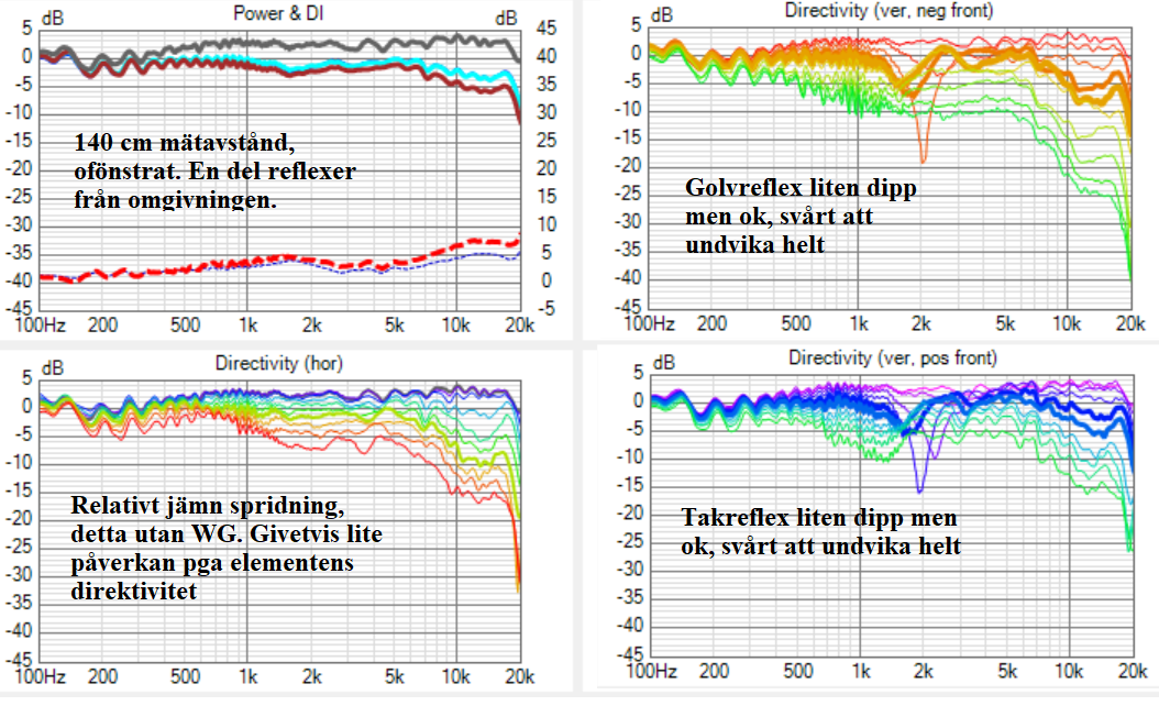 Räv-L, Spinos 0-90-grader HOR och VER-2022-06-10.png