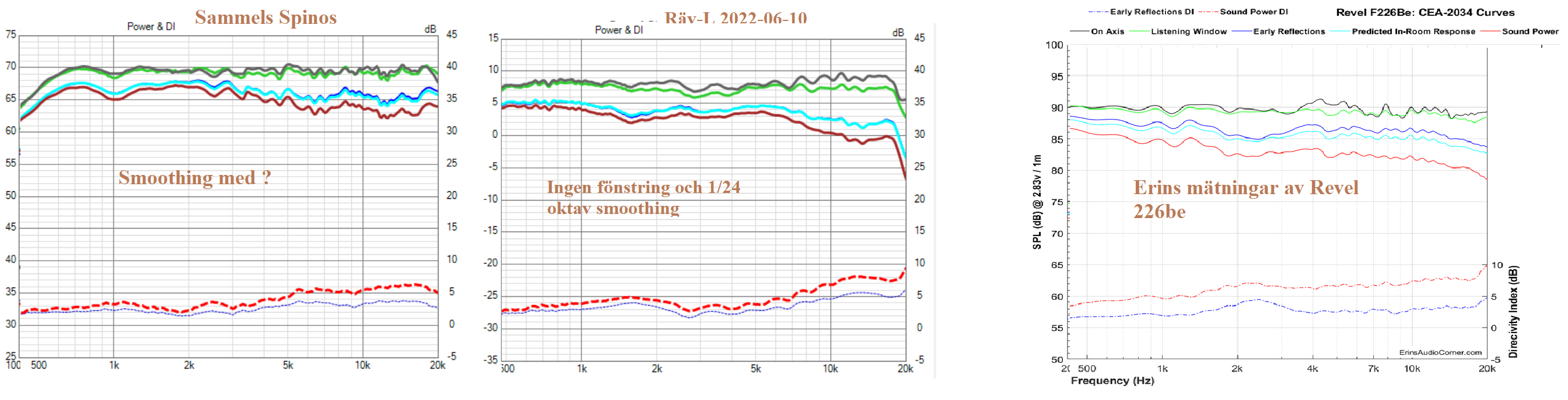 Revel-226be-Sammels_samlade_grafer_jmf_Räv-L-2022-06-10-Spinos.png