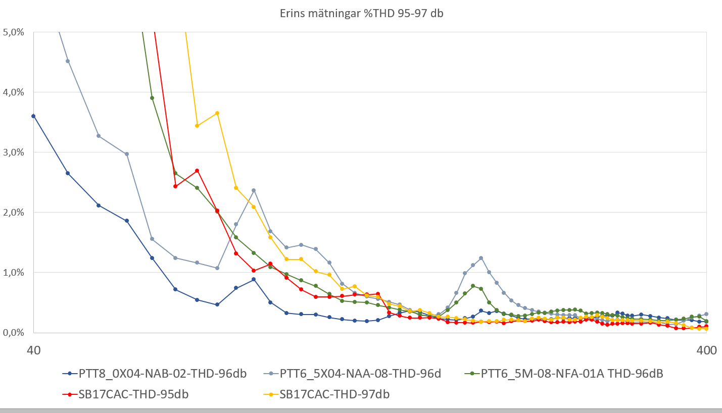 Jmf-Erin_mät_Purifi_vs_SBA-bas.png