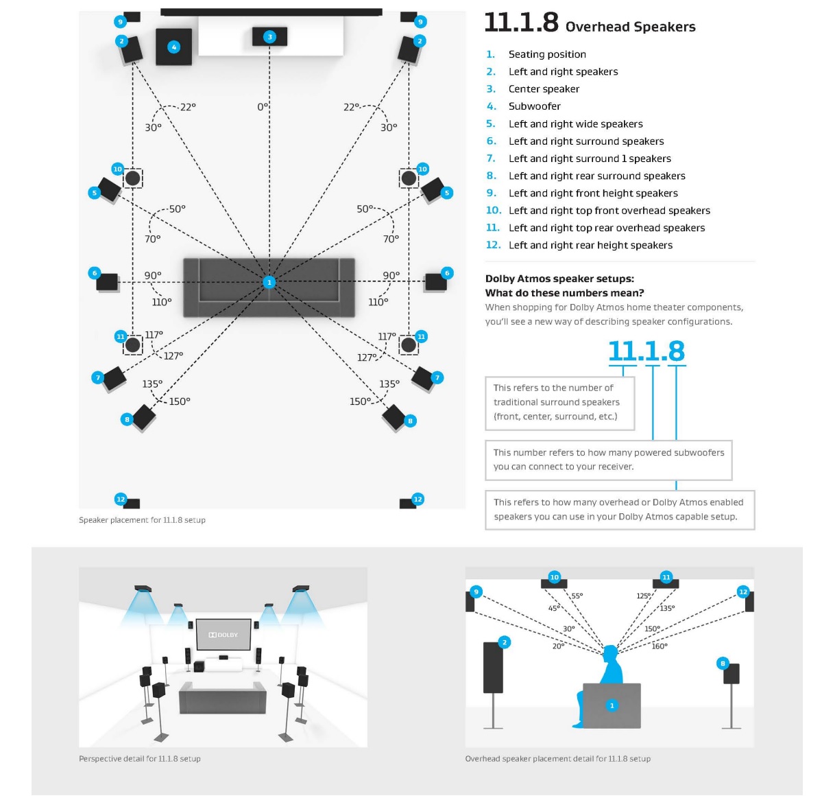 Atmos layout.jpg