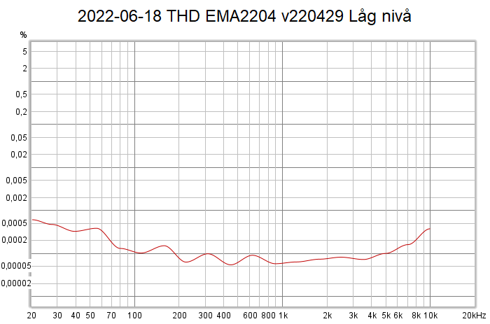 2022-06-18 THD EMA2204 v220429 Låg nivå.png