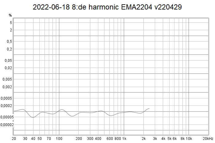 2022-06-18 8-de harmonic EMA2204 v220429.png