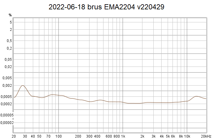 2022-06-18 brus EMA2204 v220429.png