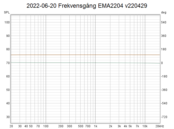 2022-06-20 Frekvensgång EMA2204 v220429.png