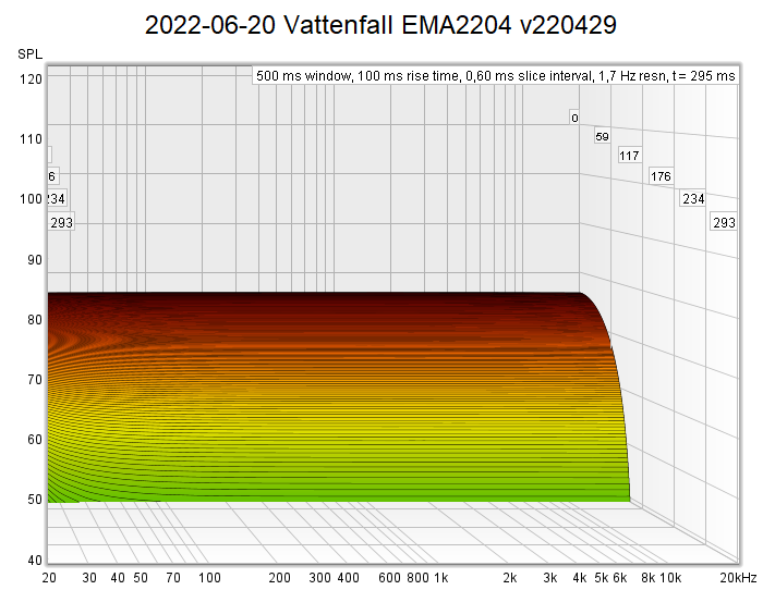 2022-06-20 Vattenfall  EMA2204 v220429.png