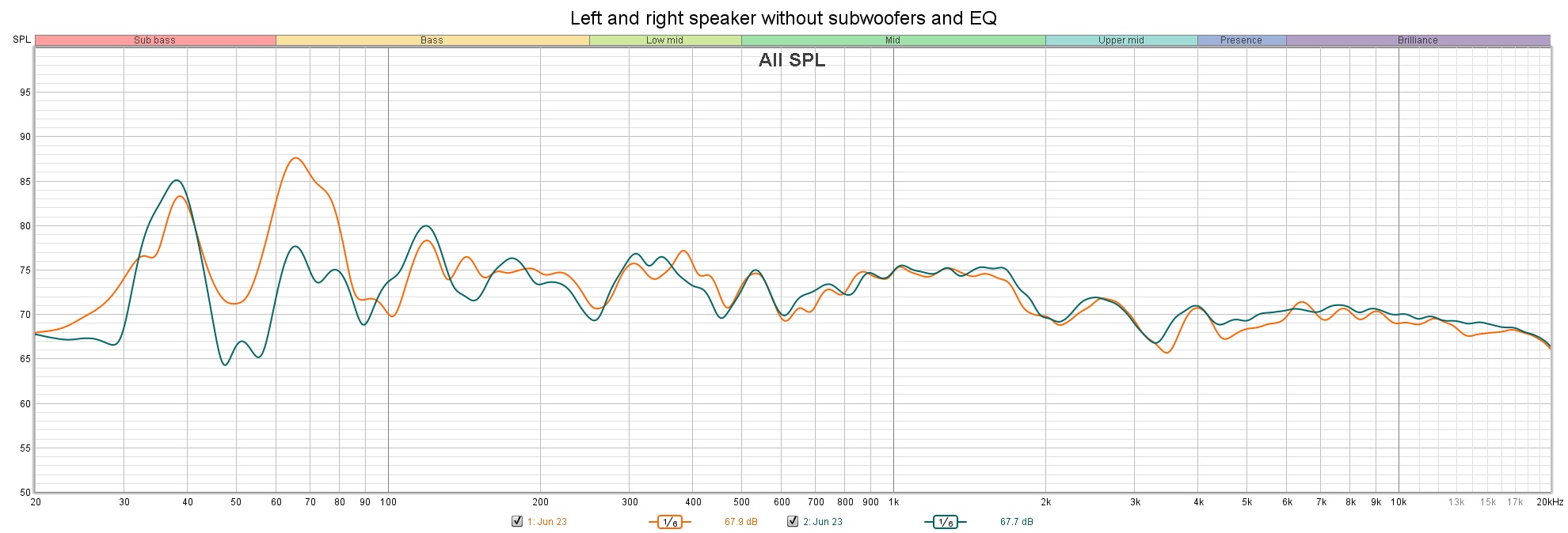 Left and right speaker without subwoofers and EQ.jpg