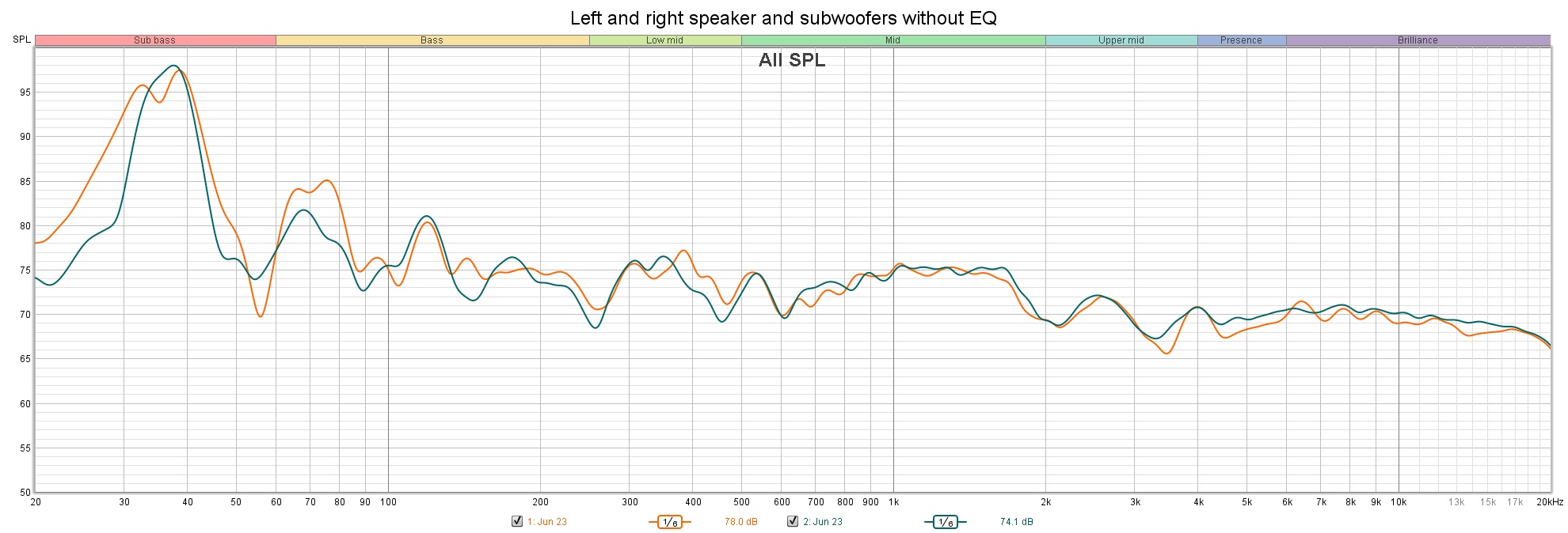 Left and right speaker and subwoofers without EQ.jpg