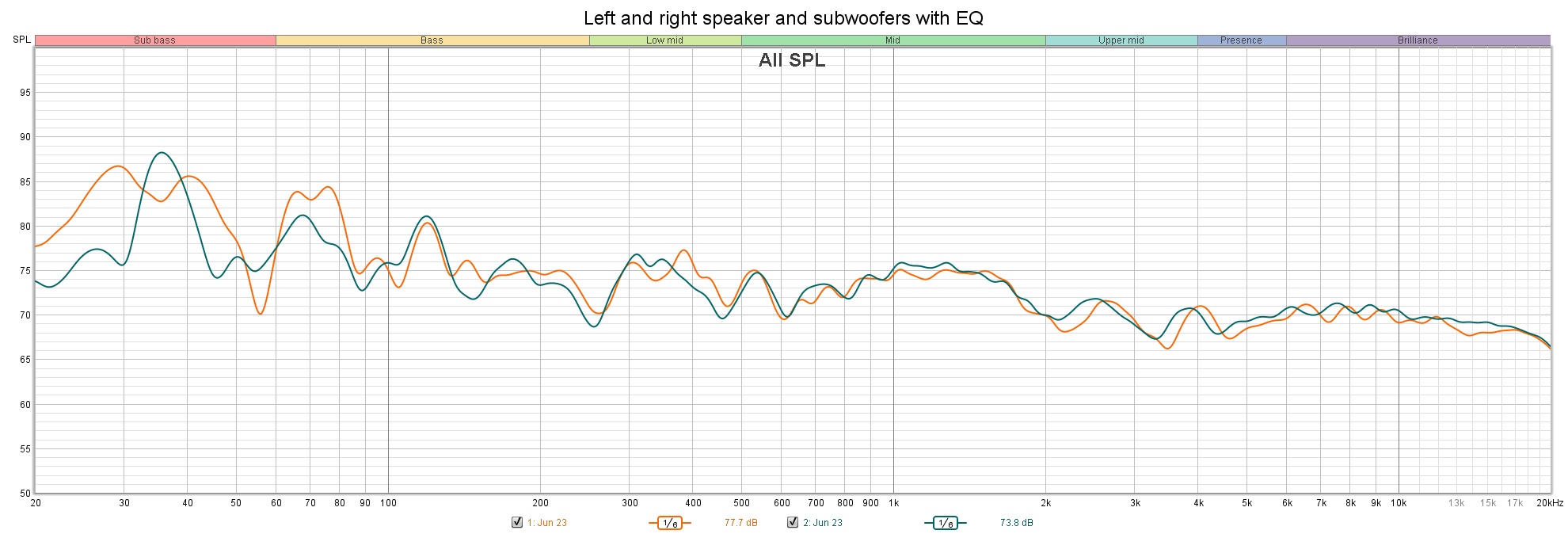 Left and right speaker and subwoofers with EQ.jpg