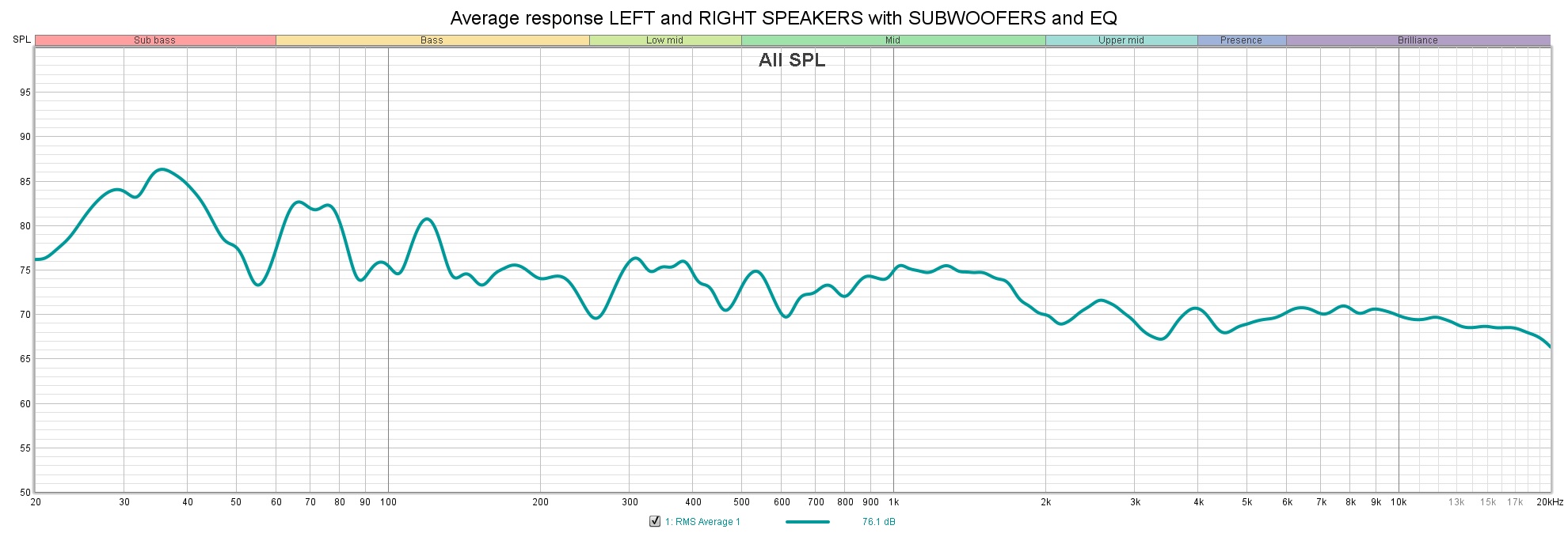 Average response LEFT and RIGHT SPEAKERS with SUBWOOFERS and EQ.jpg