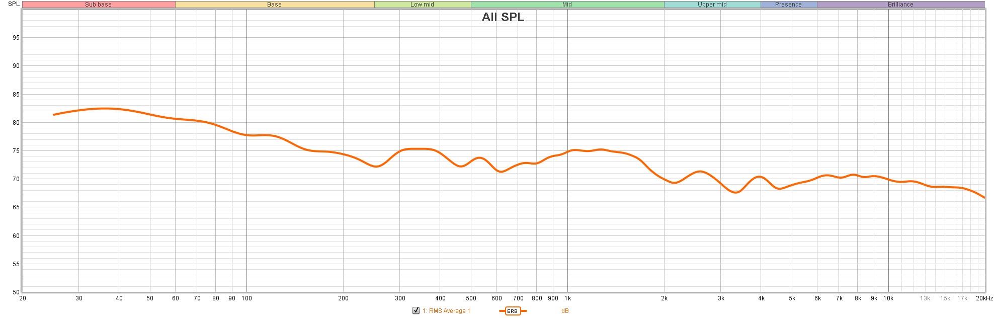 Jun 23 AVERAGE ERB EQ.jpg