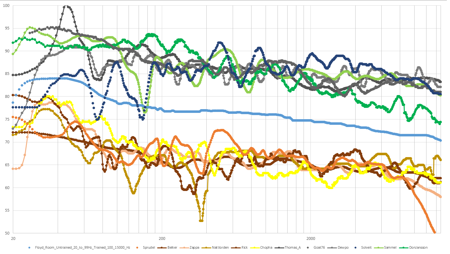 Alla_rumskurvor_6st_Ino_vs_6st_övriga.png