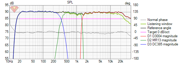 Dewpo_6.0 SPL.png