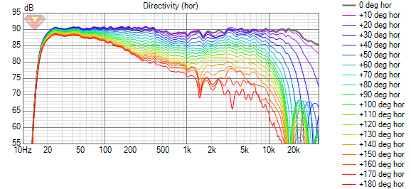Dewpo_6.0 Directivity (hor).png