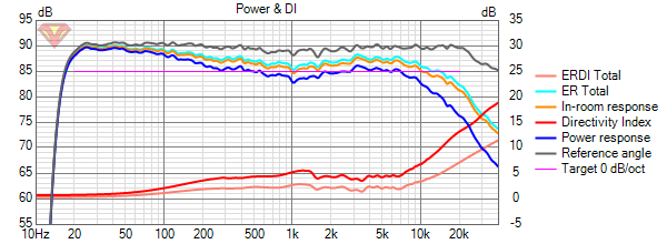 Dewpo_6.0 Power+DI.png