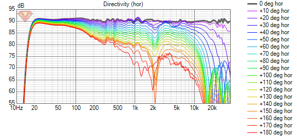 Dewpo_Förslag Directivity (hor).png