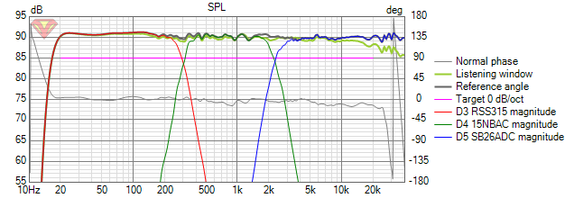 Dewpo_Förslag SPL.png