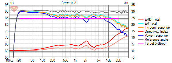 Dewpo_Förslag Power+DI.png