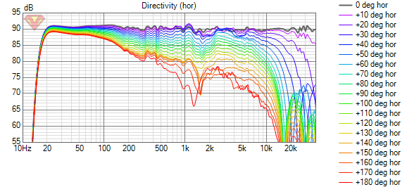 Dewpo_Förslag_MOD Directivity (hor).png