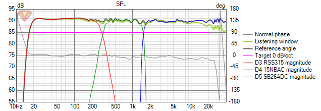 Dewpo_Förslag_MOD SPL.png