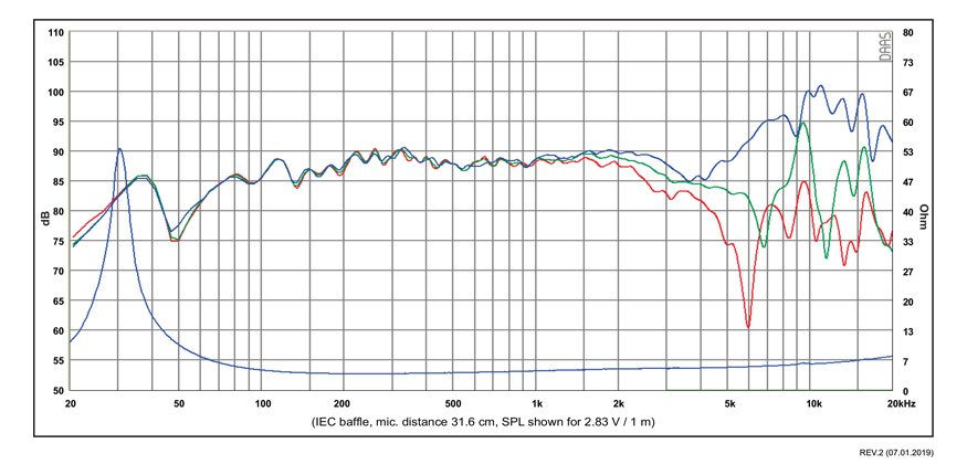 5-SB15CAC30-4-GRAFIK.jpg