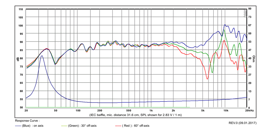 5-SB15NBAC30-4-GRAFIK.jpg