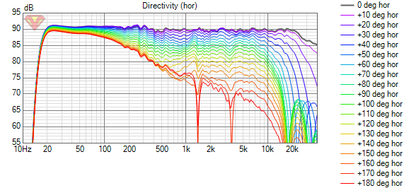 4vägs Directivity (hor).png