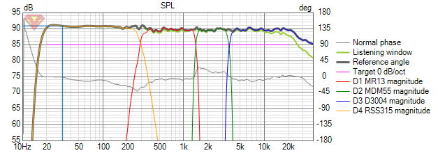 4vägs SPL.png