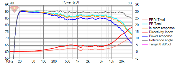 4vägs Power+DI.png