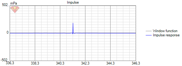 4vägs Impulse.png