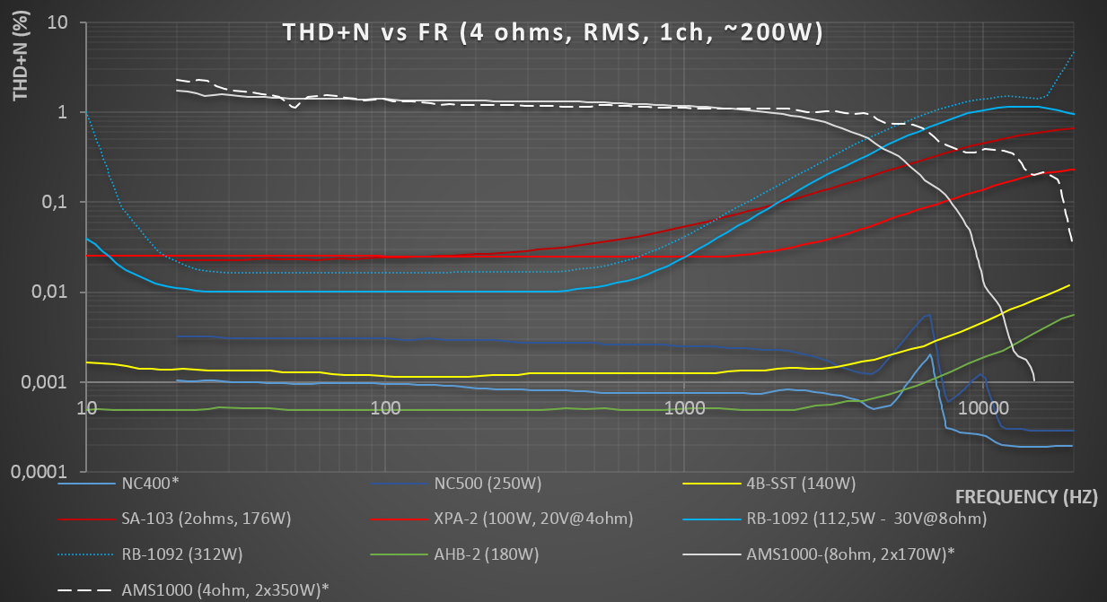 THDvsFR_200W.PNG