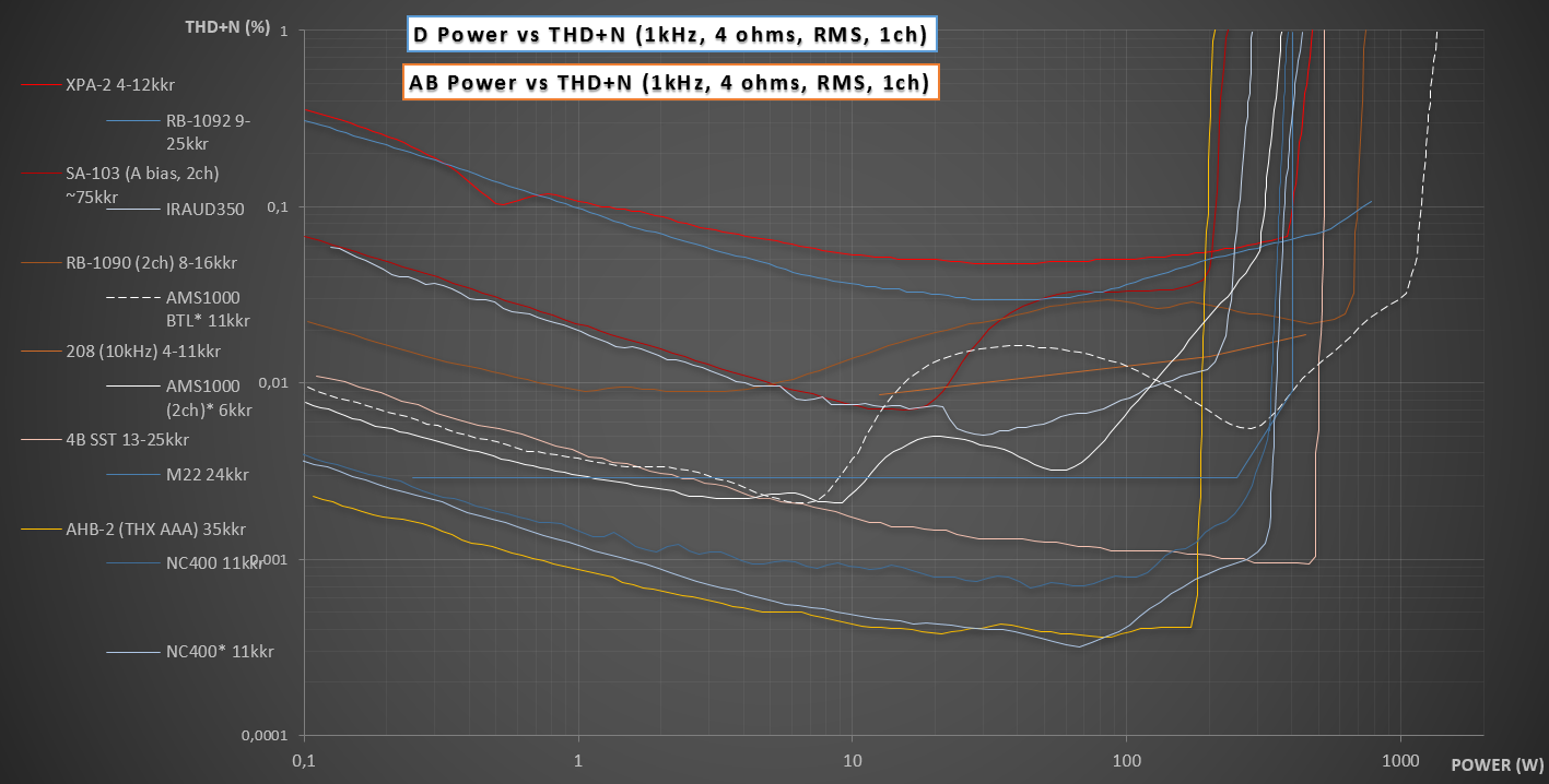 THDvsWatt4ohm_all.PNG