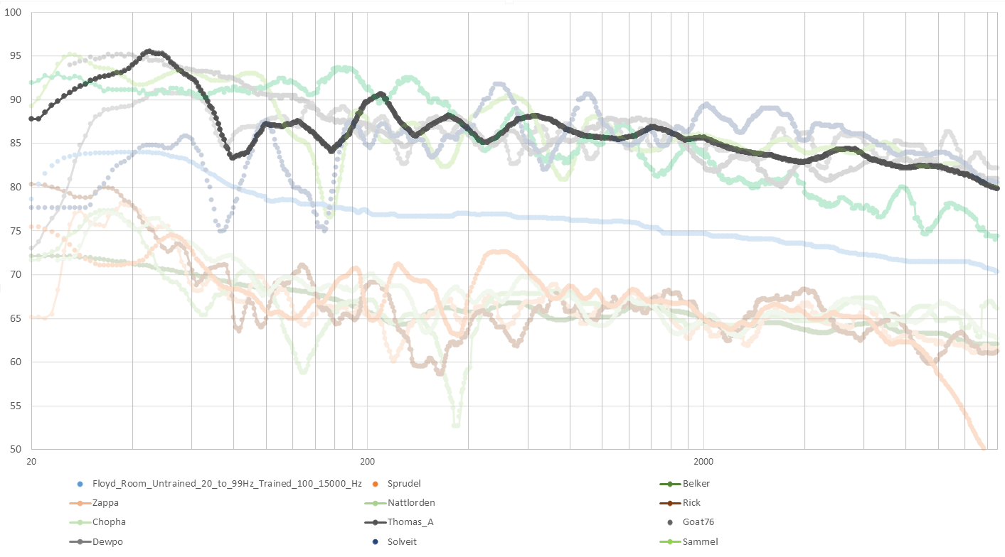 Thomas_A-Room Audyssey 100 Hz 1 6.png