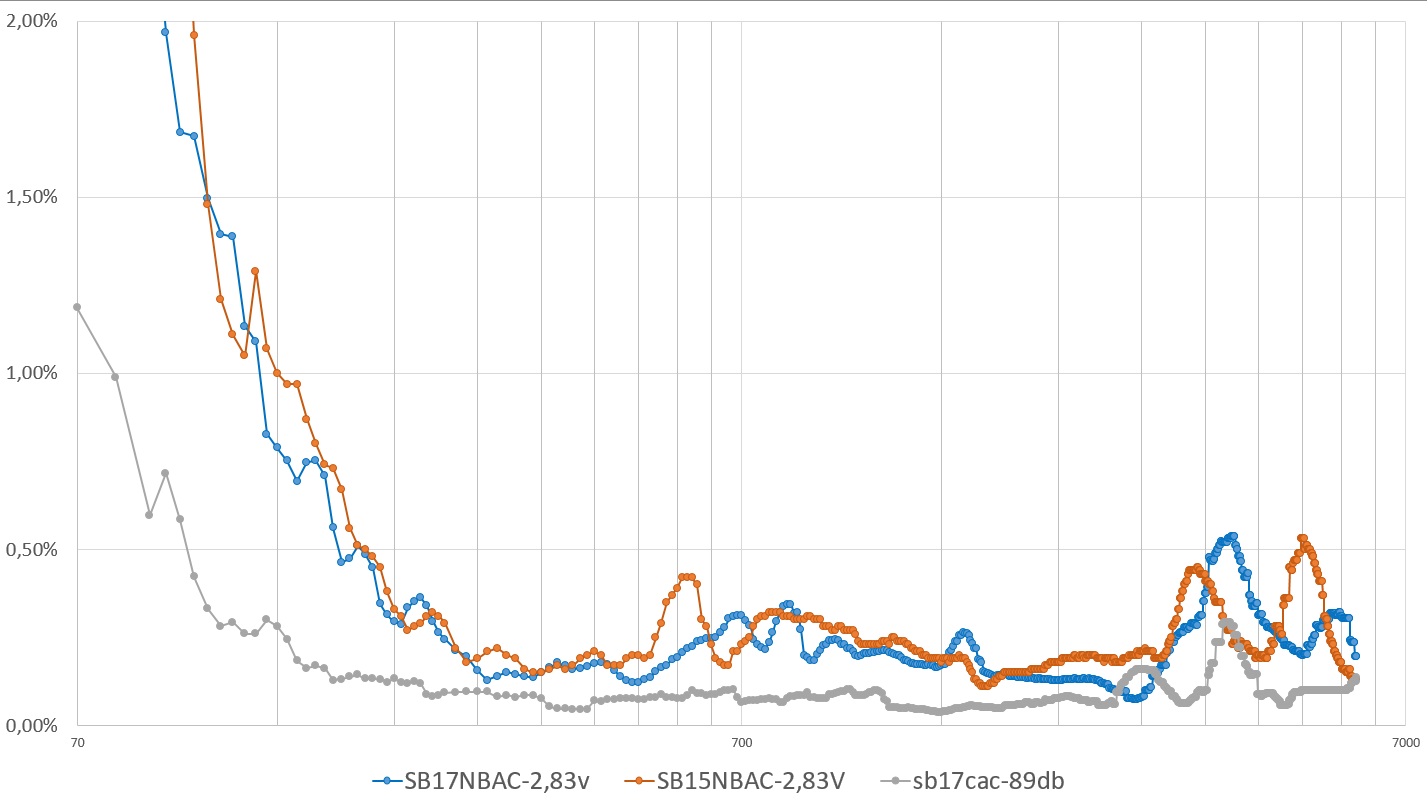 Dist_sb15nbac_vssb17nbac_sb17cac-2,83V.png