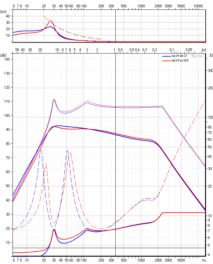 oa14 sb17nbac resp sc165.png