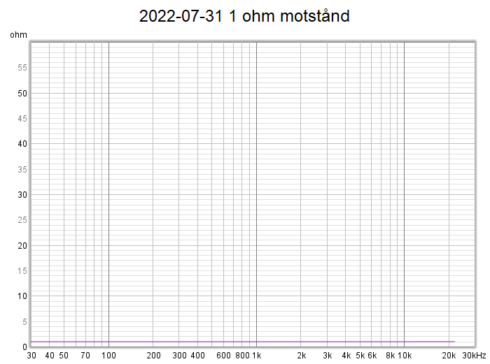 2022-07-31 1 ohm motstånd.png