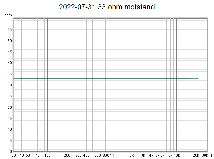 2022-07-31 33 ohm motstånd.png