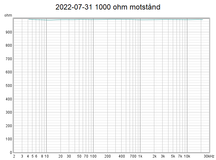 2022-07-31 1000 ohm motstånd.png