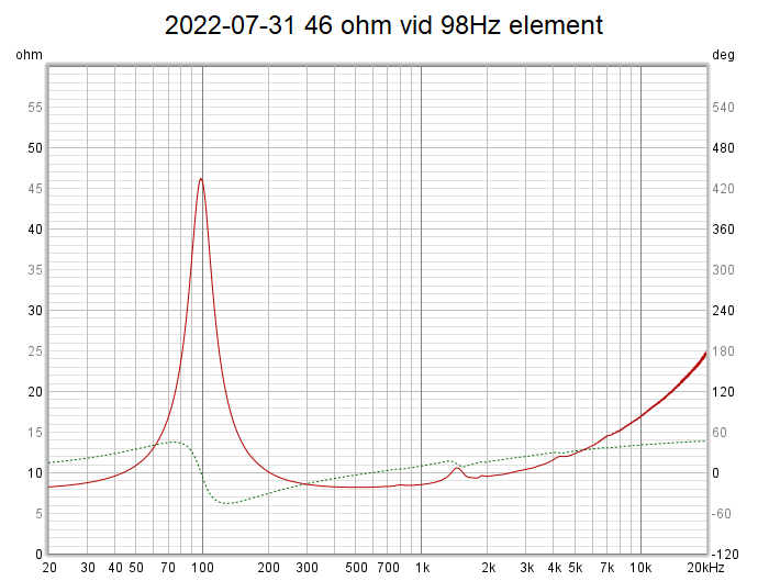 2022-07-31 46 ohm vid 98Hz element.png