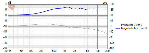 VituixCAD Diffraction Midrange.png
