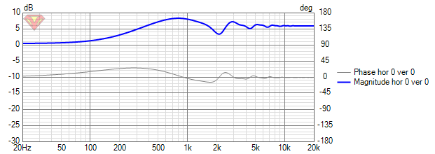 VituixCAD Diffraction Tweeter.png