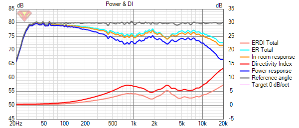 VituixCAD Power+DI Monitor.png